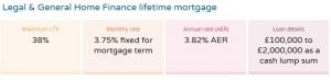 l&g equity release