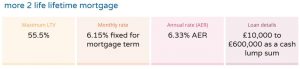 more to life lifetime mortgages