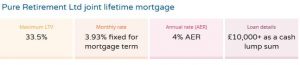 Max Drawdown Plan